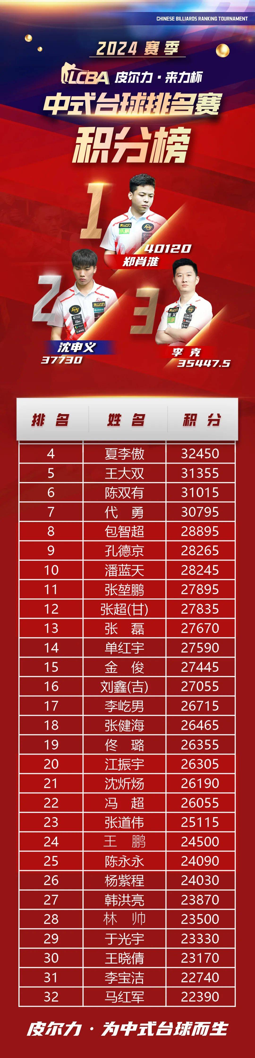 关于比分分析再创历史,冠军实至名归的信息 关于比分分析再创历史,冠军实至名归的信息